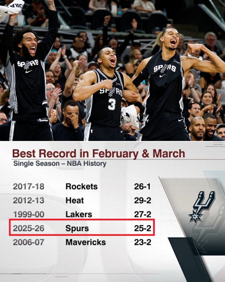 V站-马刺二三月战绩25胜2负&amp;历史第四好 仅次于18火箭/13热火/00湖人